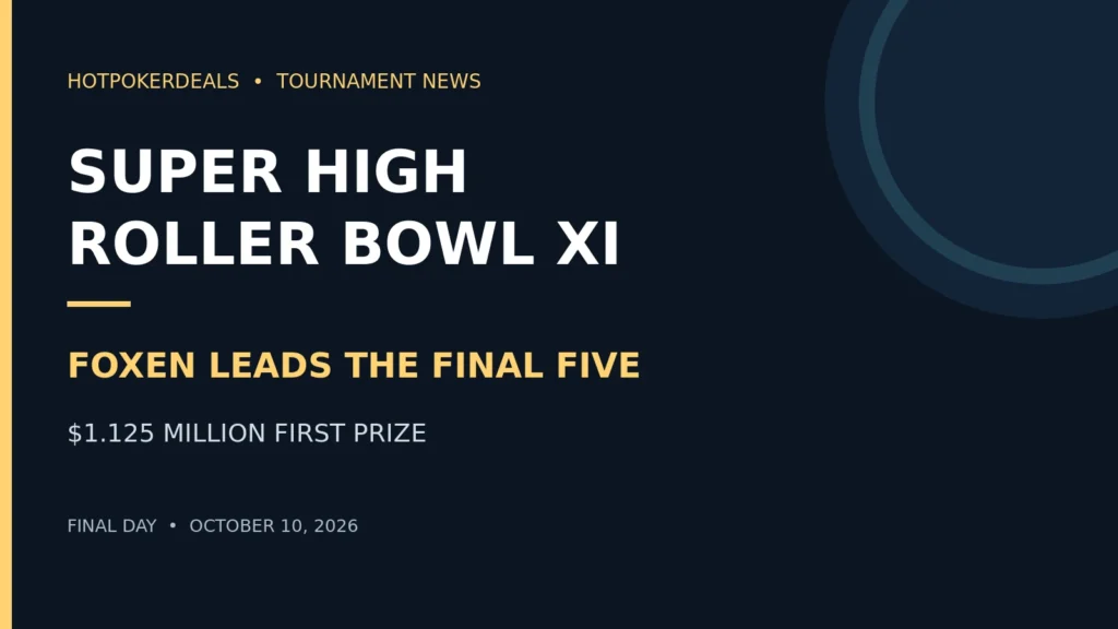 Super High Roller Bowl XI: Alex Foxen leads five finalists chasing $1.125 million