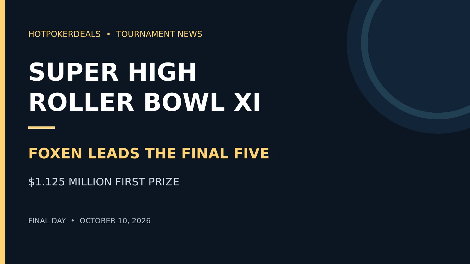 Super High Roller Bowl XI: Alex Foxen leads five finalists chasing $1.125 million
