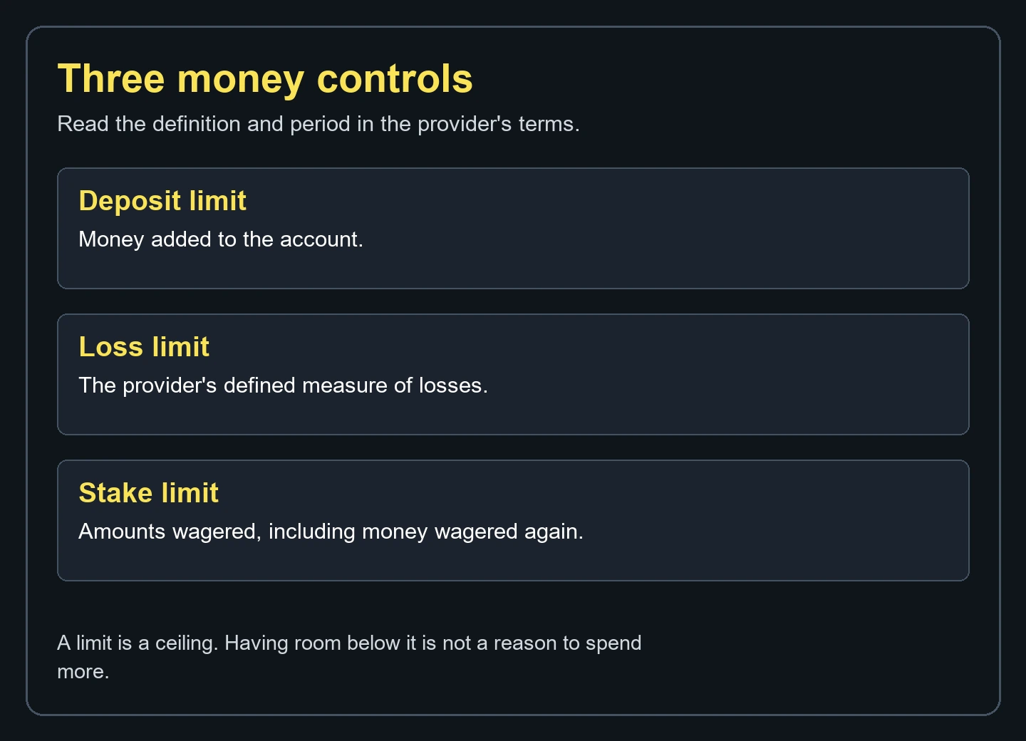 Deposit, loss and stake limits measure different things. Read each provider definition and period.